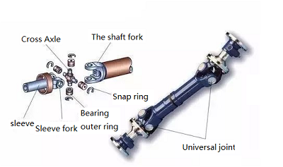 Is the universal joint really "universal"?